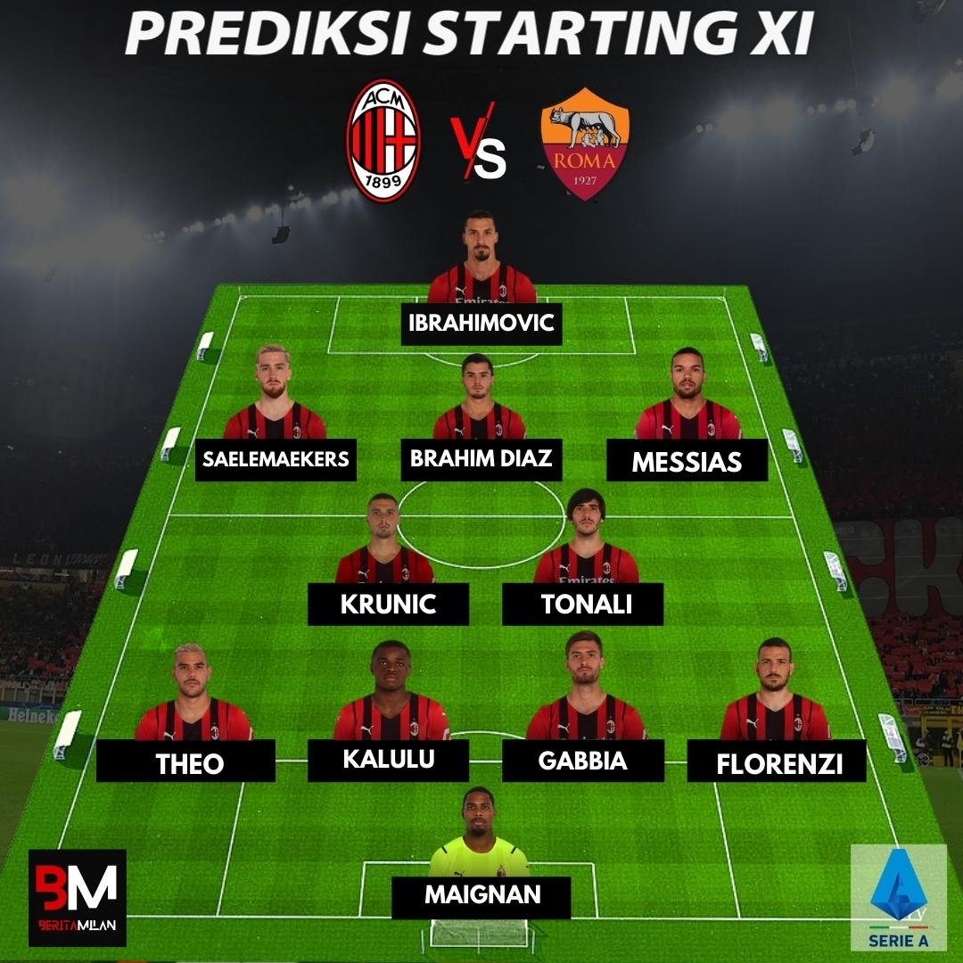 AC Milan Formation