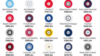 DELOITTE FOOTBALL