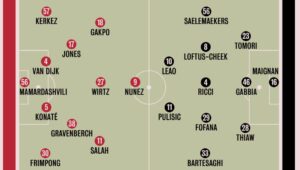 Prediksi Formasi Liverpool vs AC Milan [Friendly Match]