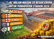 Kalah Jauh dari Inter! Pendapatan Stadion AC Milan Terlempar ke Peringkat 17 Eropa