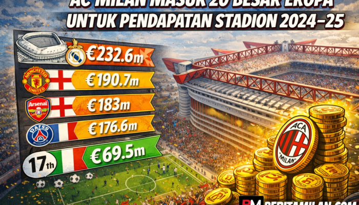 Kalah Jauh dari Inter! Pendapatan Stadion AC Milan Terlempar ke Peringkat 17 Eropa