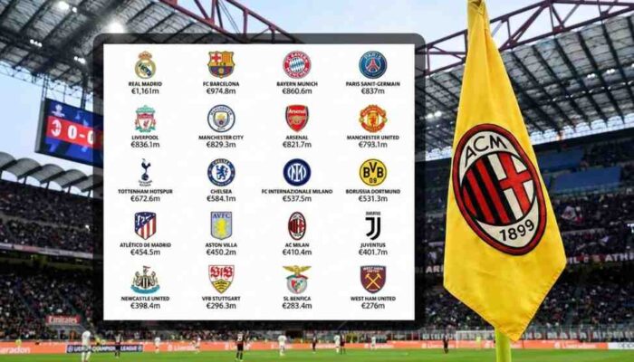 KALAH TELAK DARI INTER! Milan Turun ke Peringkat 15 di Deloitte Money League