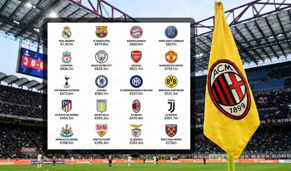 DELOITTE FOOTBALL League